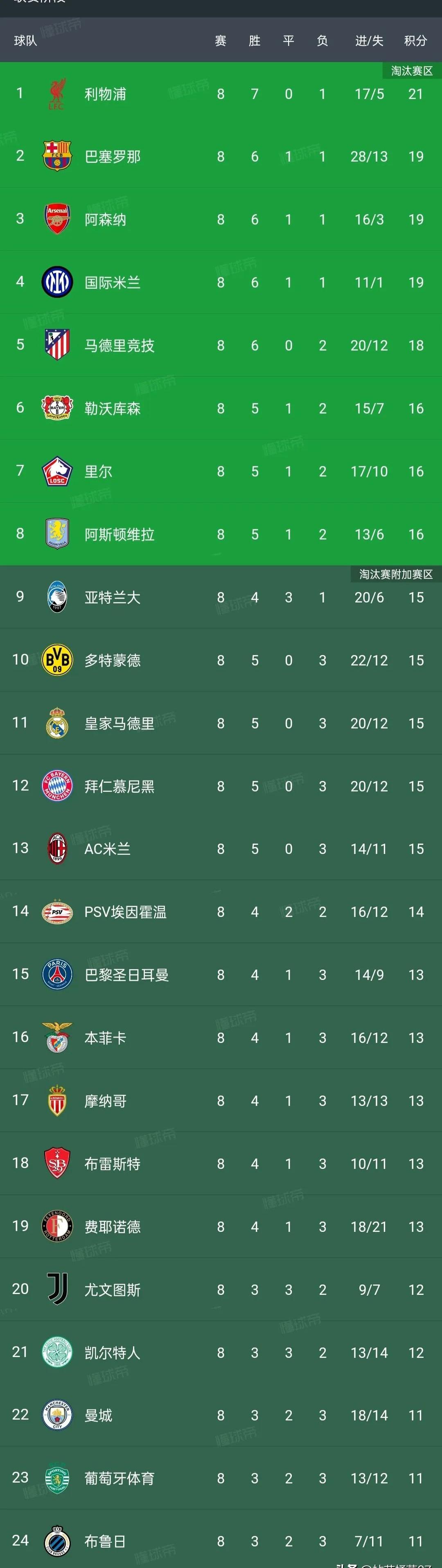 JiuyouAPP下载-“西甲激烈交锋，豪门逐鹿冠军之路”的简单介绍