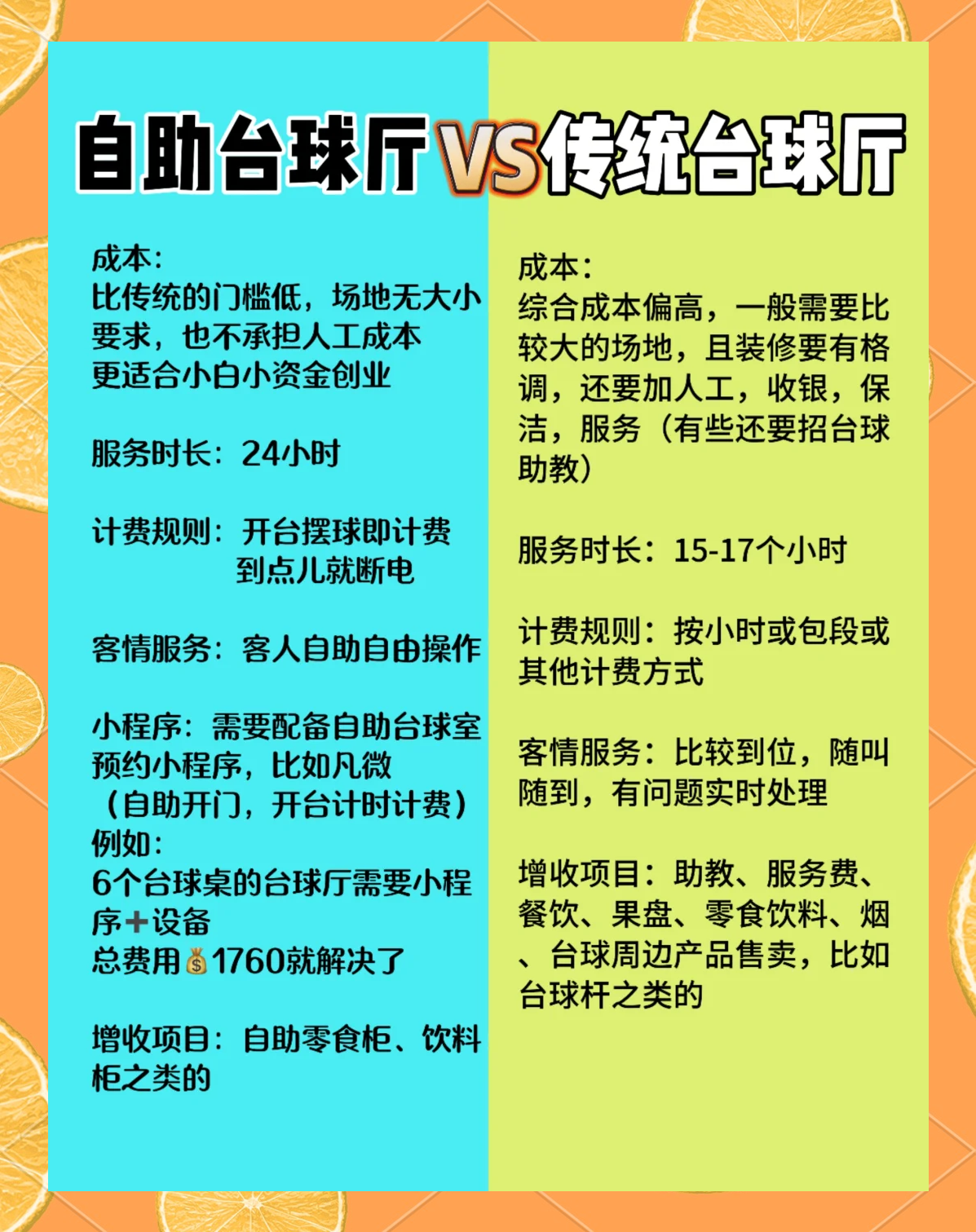 【规则演变史】从传统到创新：台球比赛规则的未来趋势的简单介绍